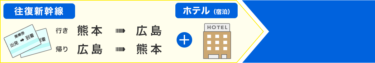 熊本から広島へお得なプラン