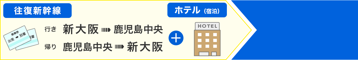 新大阪から鹿児島中央へお得なプラン