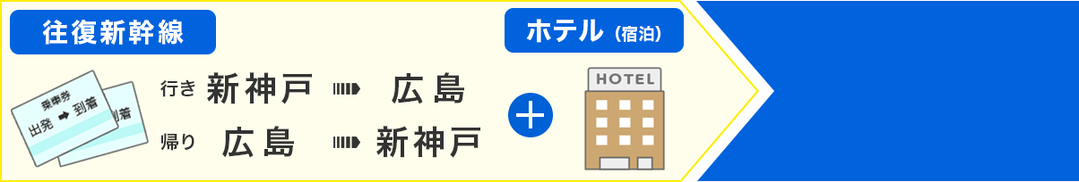 新神戸から広島へお得なプラン