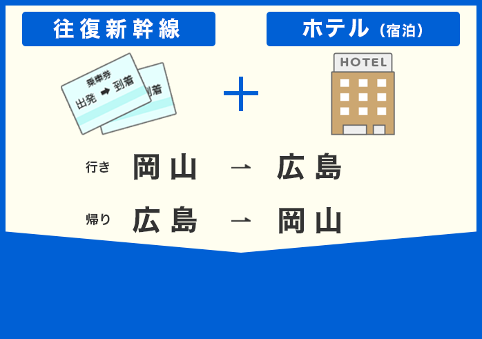 岡山から広島へお得なプラン