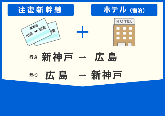 新神戸から広島へお得なプラン
